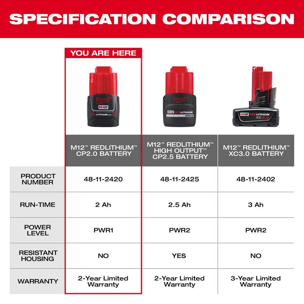 Milwaukee M12 12-Volt REDLITHIUM CP2.0 Compact Battery Pack (2.0 Ah)