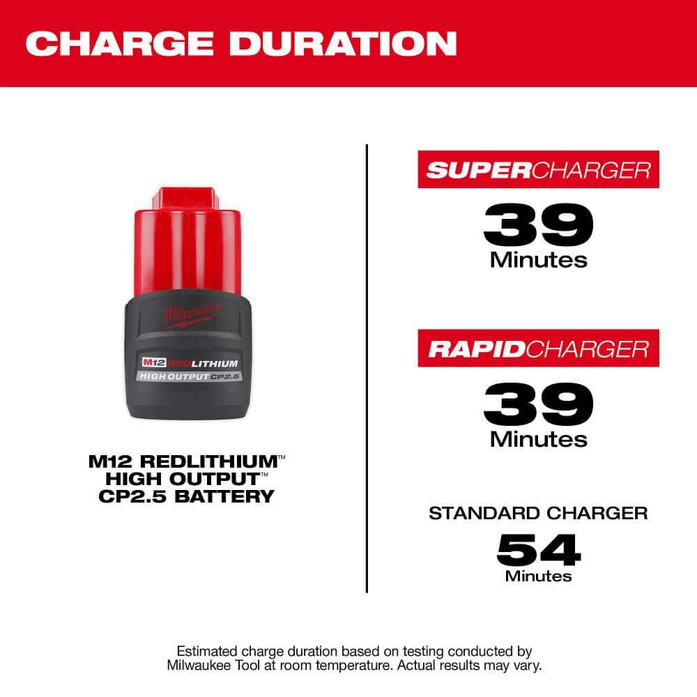 Milwaukee M12 12V REDLITHIUM High Output CP2.5 (2.5Ah) Battery Pack