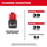 Milwaukee M12 12V REDLITHIUM High Output CP2.5 (2.5Ah) Battery Pack