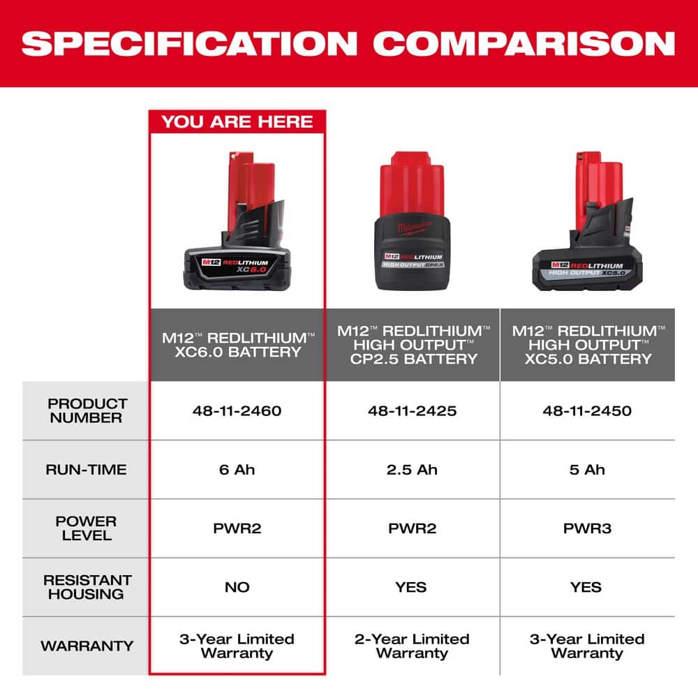 Milwaukee M12 12-Volt REDLITHIUM XC6.0 Extended Capacity Battery Pack, 6.0Ah