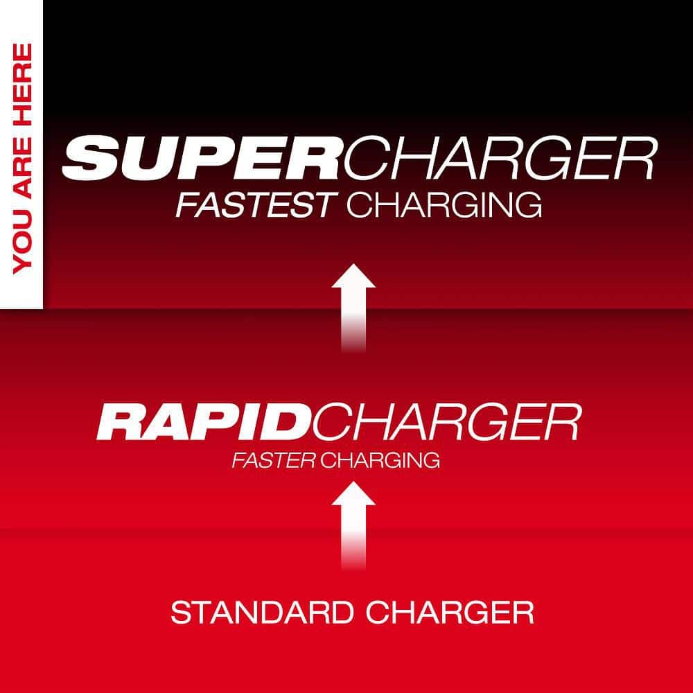 Milwaukee M18 18V Lithium-Ion Dual Bay Super Charger with REDLITHIUM FORGE XC6.0 Batteries (2-Pack)