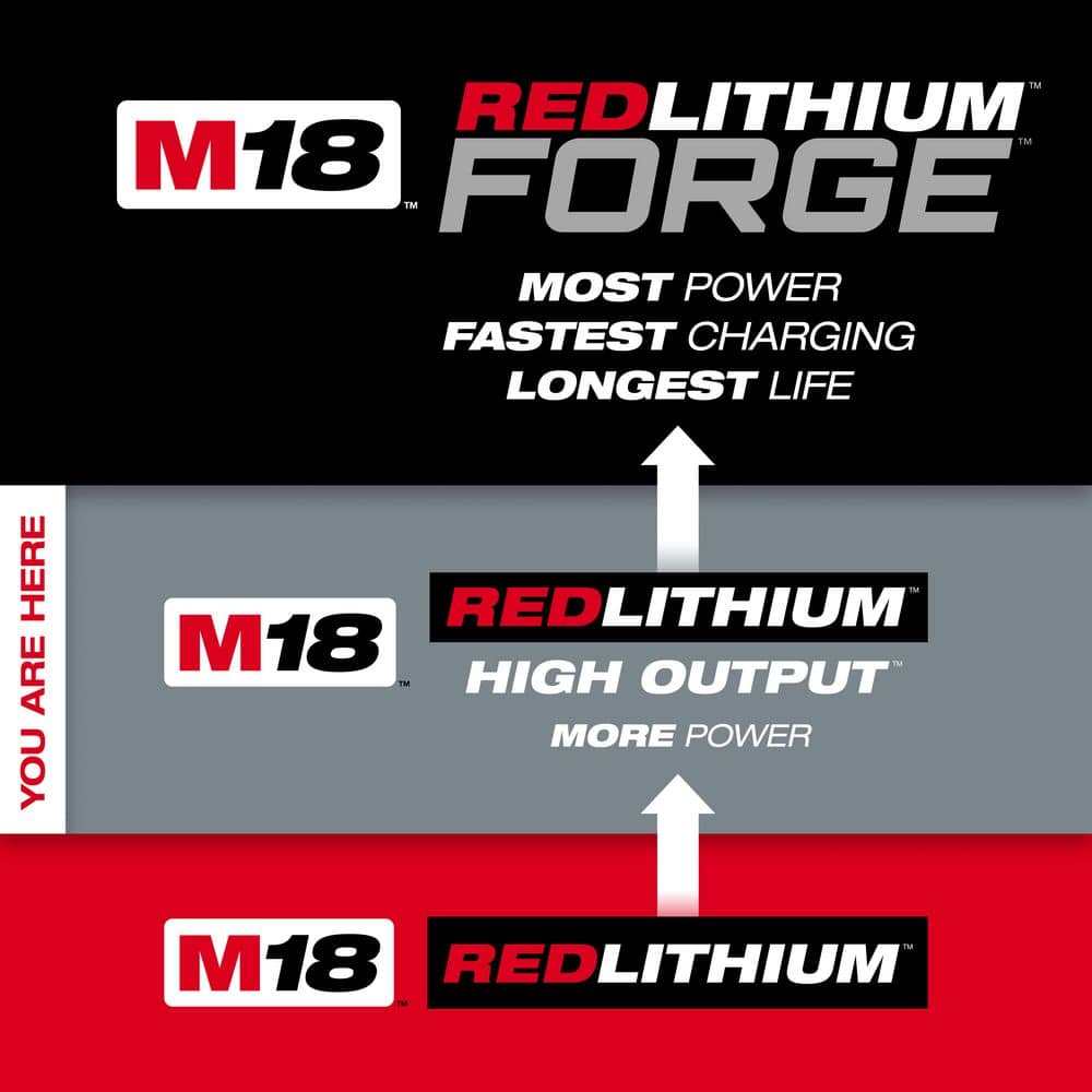 Milwaukee M18 18-Volt REDLITHIUM High Output CP3.0 Starter Kit with 3.0Ah Battery and M12/M18 Charger