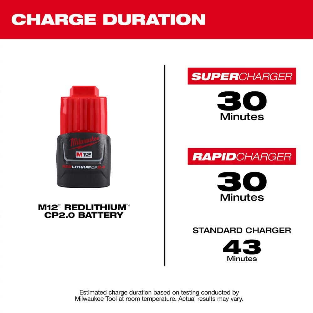 Milwaukee M12 12-Volt REDLITHIUM CP2.0 Battery and Charger Starter Kit (2.0Ah)