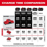 Milwaukee M18 18-Volt Lithium-Ion Dual Bay Simultaneous Rapid Battery Charger, 48-59-1802