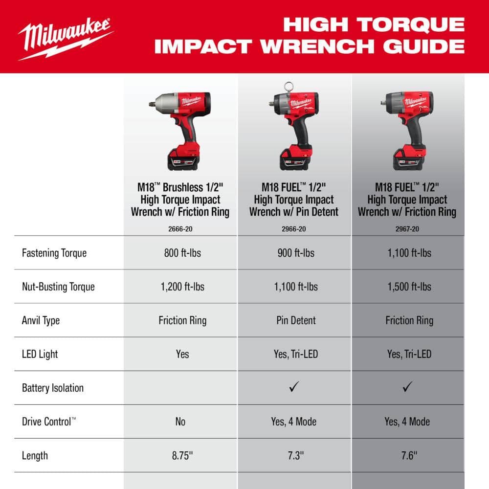 Milwaukee M12/M18 12/18V Lithium‑Ion Cordless 3/8 in. Ratchet & 1/2 in. Impact Wrench Combo Kit w/ Socket Set (17‑Piece)