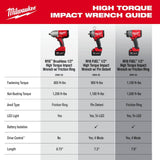Milwaukee M12/M18 12/18V Lithium‑Ion Cordless 3/8 in. Ratchet & 1/2 in. Impact Wrench Combo Kit w/ Socket Set (17‑Piece)