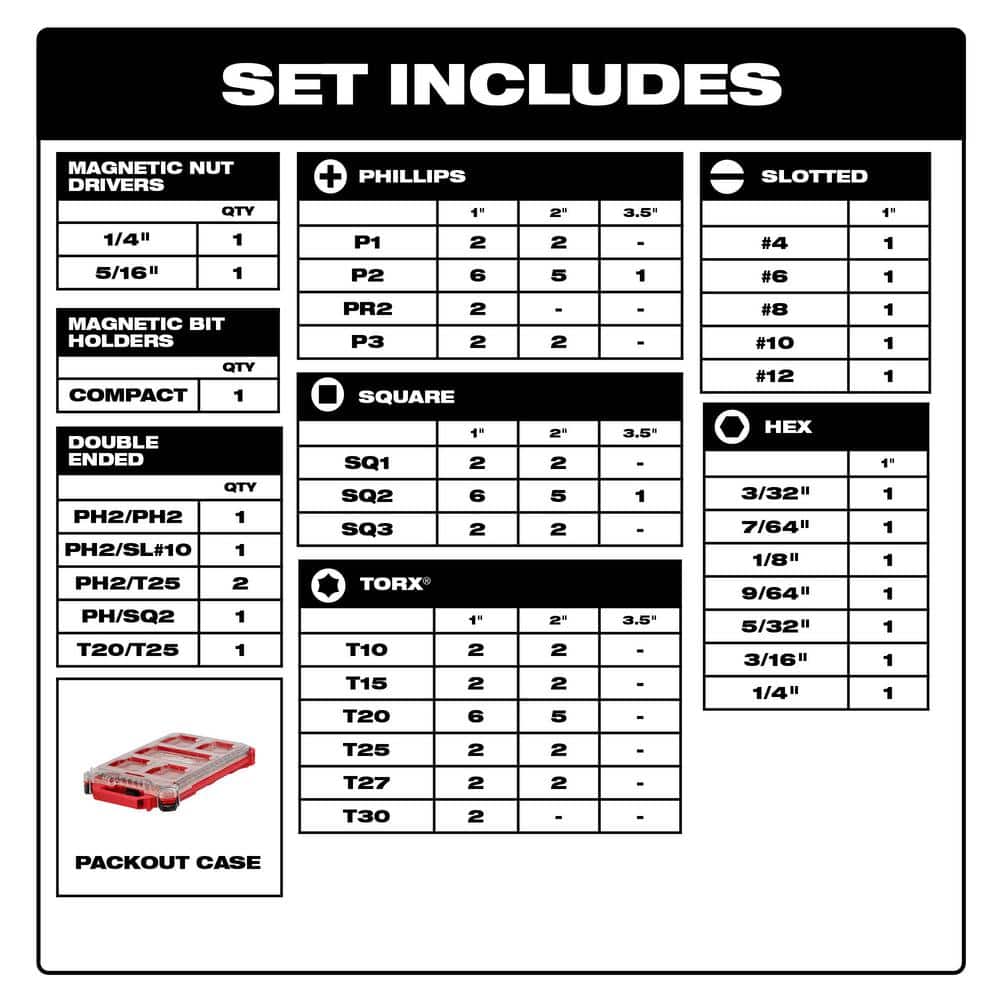 Milwaukee M18 18V Lithium-Ion Cordless 5-Tool Combo Kit with (1) 3.0Ah & (1) 1.5Ah Batteries, Charger and 100-Pc Bit Set