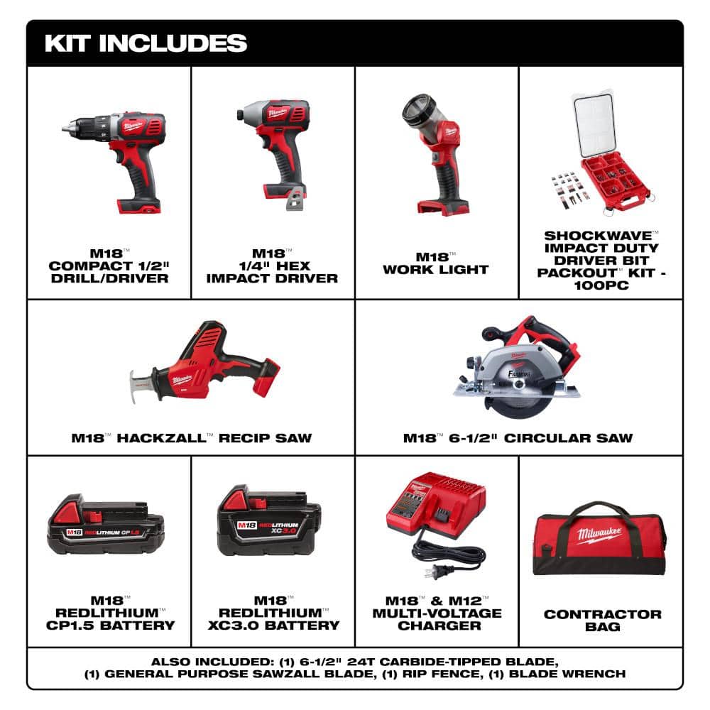 Milwaukee M18 18V Lithium-Ion Cordless 5-Tool Combo Kit with (1) 3.0Ah & (1) 1.5Ah Batteries, Charger and 100-Pc Bit Set