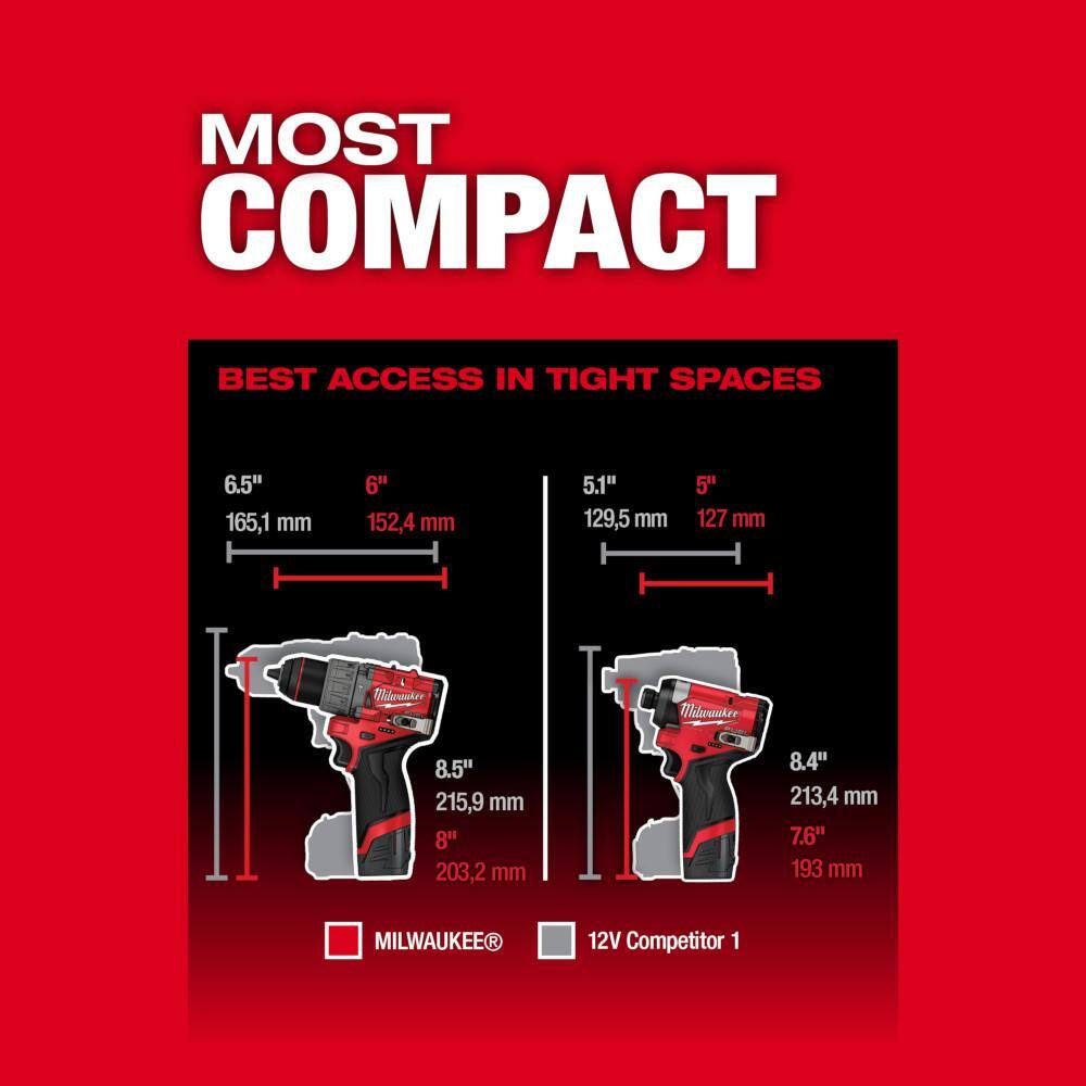 Milwaukee M12 FUEL 12V Cordless Hammer Drill & Impact Driver with M12 23‑Gauge Pin Nailer and M12 FUEL Oscillating Multi‑Tool Combo Kit