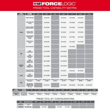 Milwaukee M12 12-Volt Lithium-Ion FORCE LOGIC Cordless Press Tool Kit with Jaws and M12 Sub-Compact Band Saw