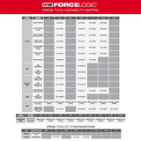 Milwaukee M12 12‑Volt FORCE LOGIC Cordless Press Tool Kit with 1/2, 3/4, 1 in. Copper Jaws + Free M12 Copper Tubing Cutter Kit