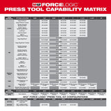 Milwaukee 3/4 in. IPS Press Tool Jaw for M12 FORCE LOGIC Press Tool (Model 49-16-2451B)