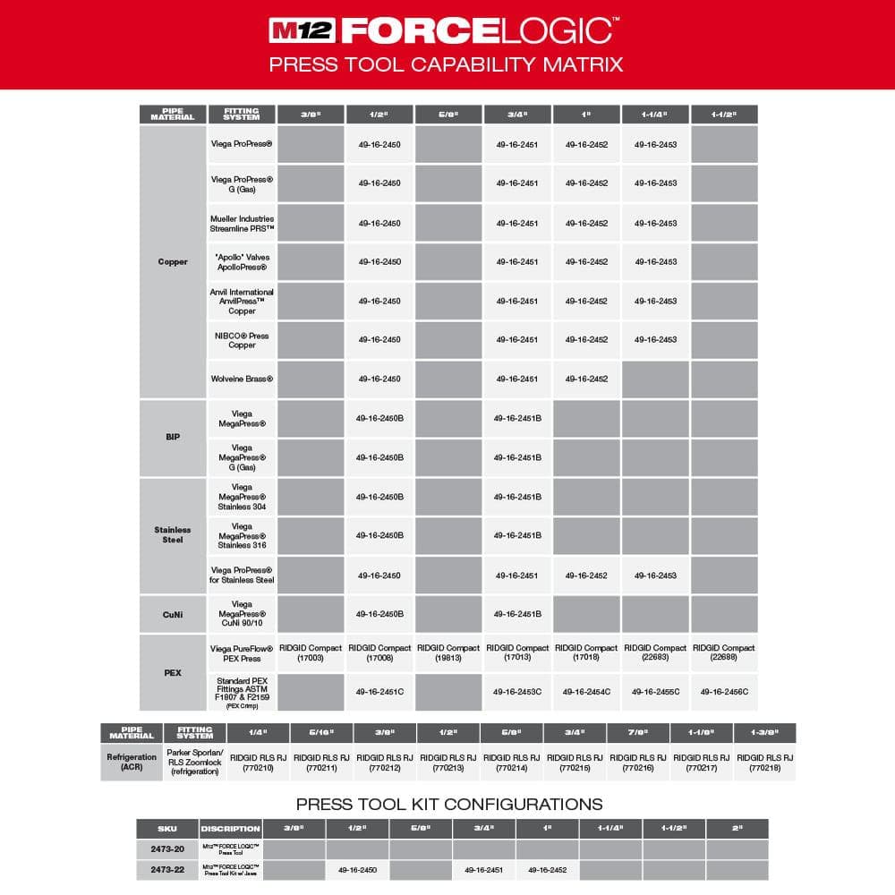 Milwaukee M12 Force Logic 1-1/4 in. Press Tool Jaw (49-16-2453)