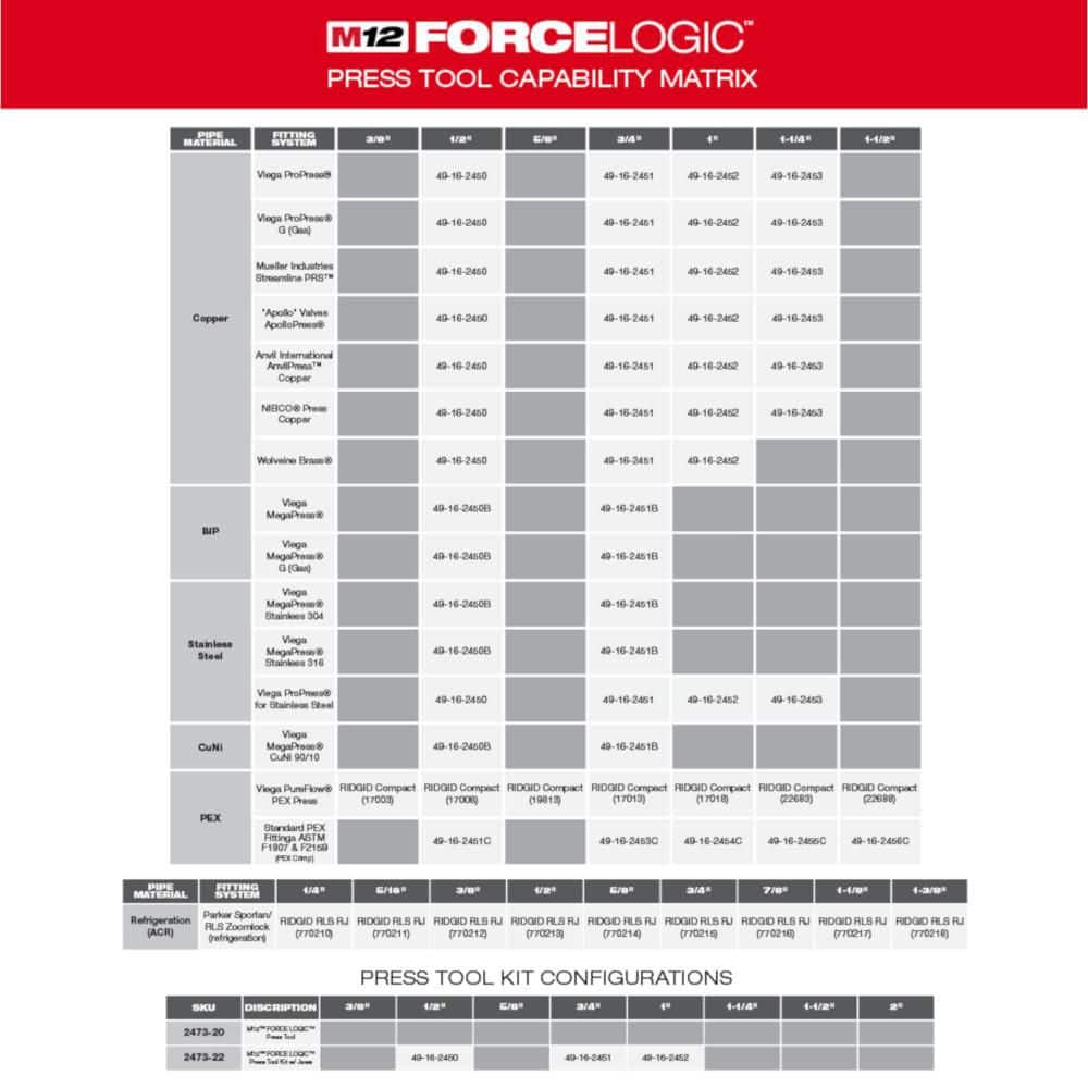 Milwaukee 3/4 in. PEX Crimp Jaw for M12 FORCE LOGIC Press Tool (F1807/F2159 Compatible)