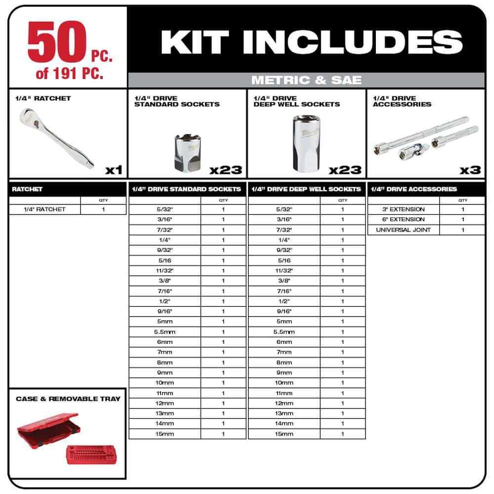 Milwaukee Mechanics Tool Set, 191-Piece (SAE & Metric) with 1/4 in. and 3/8 in. Drives