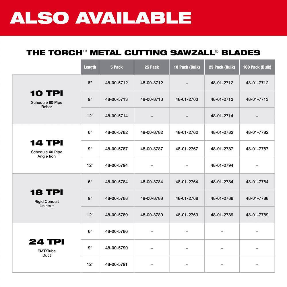 Milwaukee 9 in. 18 TPI Medium Metal-Cutting SAWZALL Reciprocating Saw Blades, Thin Kerf, 5-Pack (48-00-5188)
