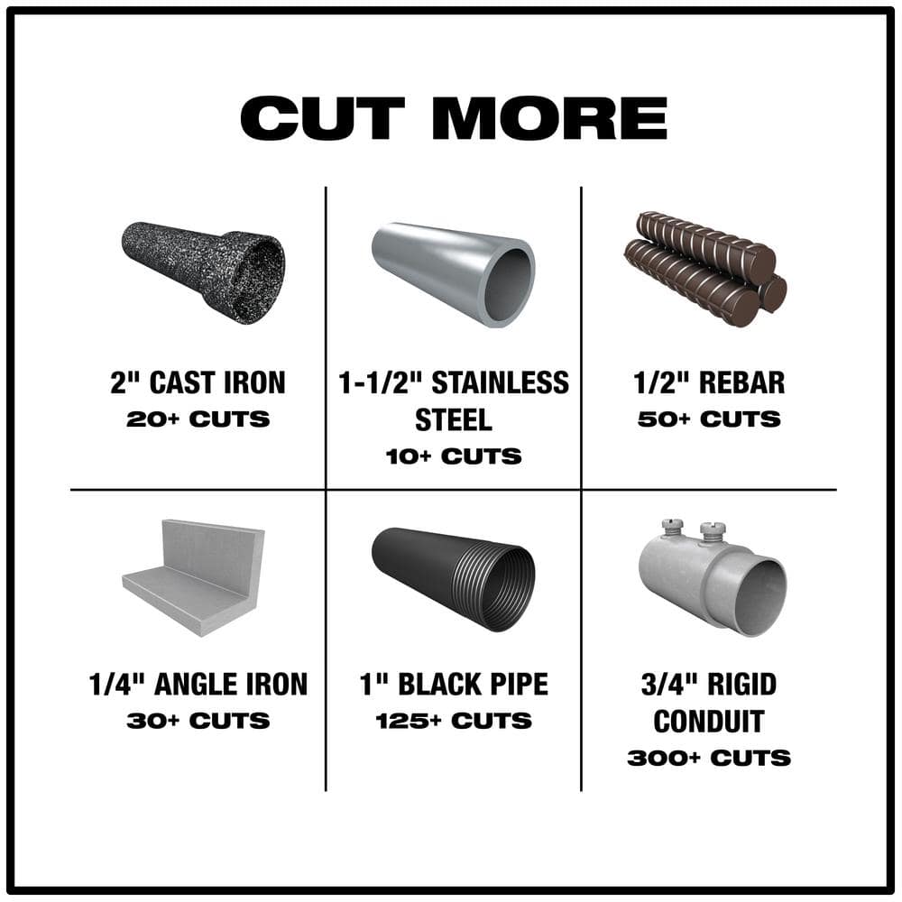 Milwaukee 9 in. 18 TPI TORCH Thick Metal Cutting SAWZALL Reciprocating Saw Blades with TORCH Carbide Blade, 26-Pack