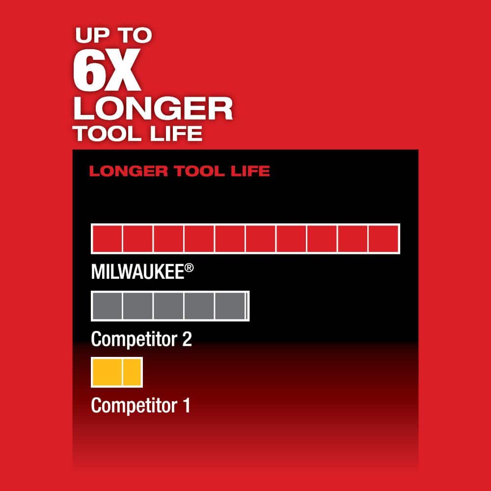 Milwaukee M12 FUEL 12V Lithium-Ion Brushless Cordless HACKZALL Reciprocating Saw (Tool-Only) with SAWZALL Blade Set (25-Piece)