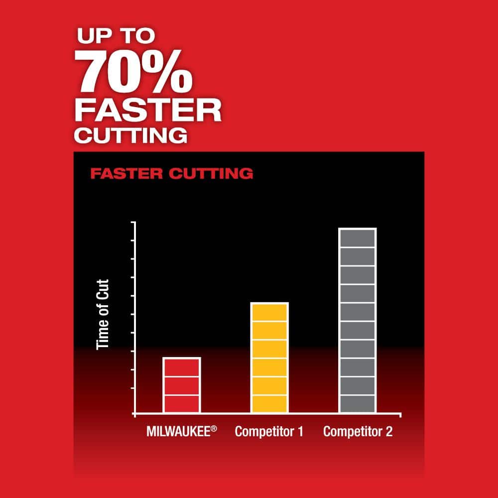 Milwaukee M12 FUEL 12V Brushless Cordless HACKZALL Reciprocating Saw Kit with Charger, XC4.0 & Free 2.0Ah Battery