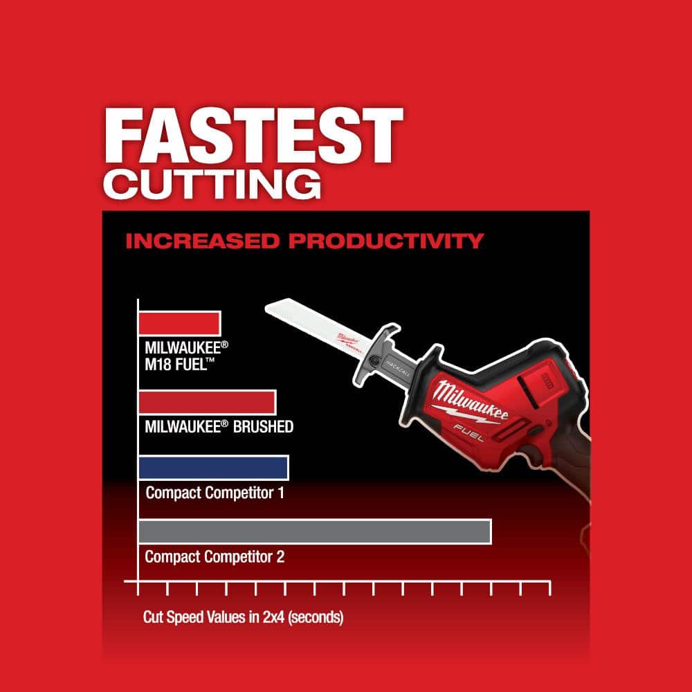 Milwaukee M18 FUEL 18-Volt Brushless Cordless HACKZALL Reciprocating Saw Kit with (1) 5.0Ah Battery, Charger & Tool Bag