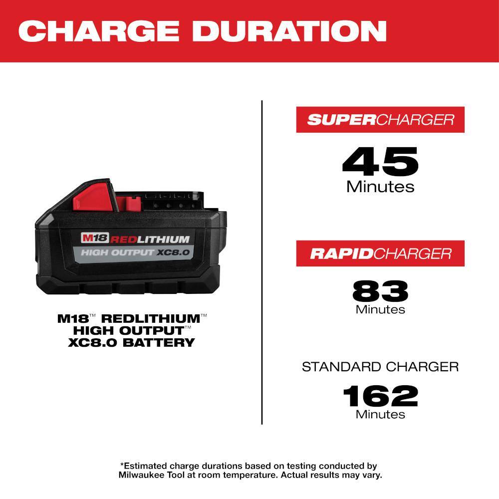 Milwaukee M18 FUEL 18V Lithium-Ion Brushless Cordless Super Sawzall Reciprocating Saw W/Impact Driver and 8.0Ah Starter Kit