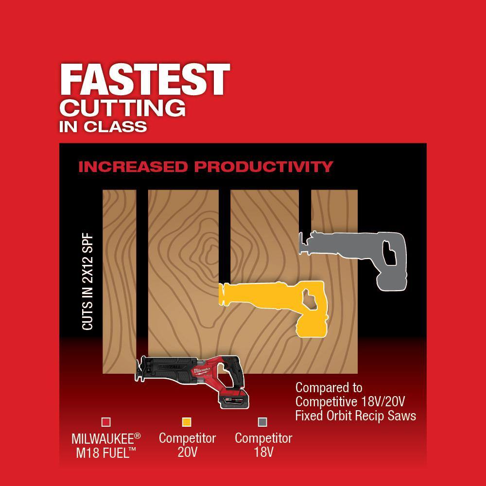 Milwaukee M18 FUEL 18V Lithium-Ion Brushless Cordless SAWZALL Reciprocating Saw Kit with (1) High Output 6.0Ah & (2) 5.0Ah Batteries