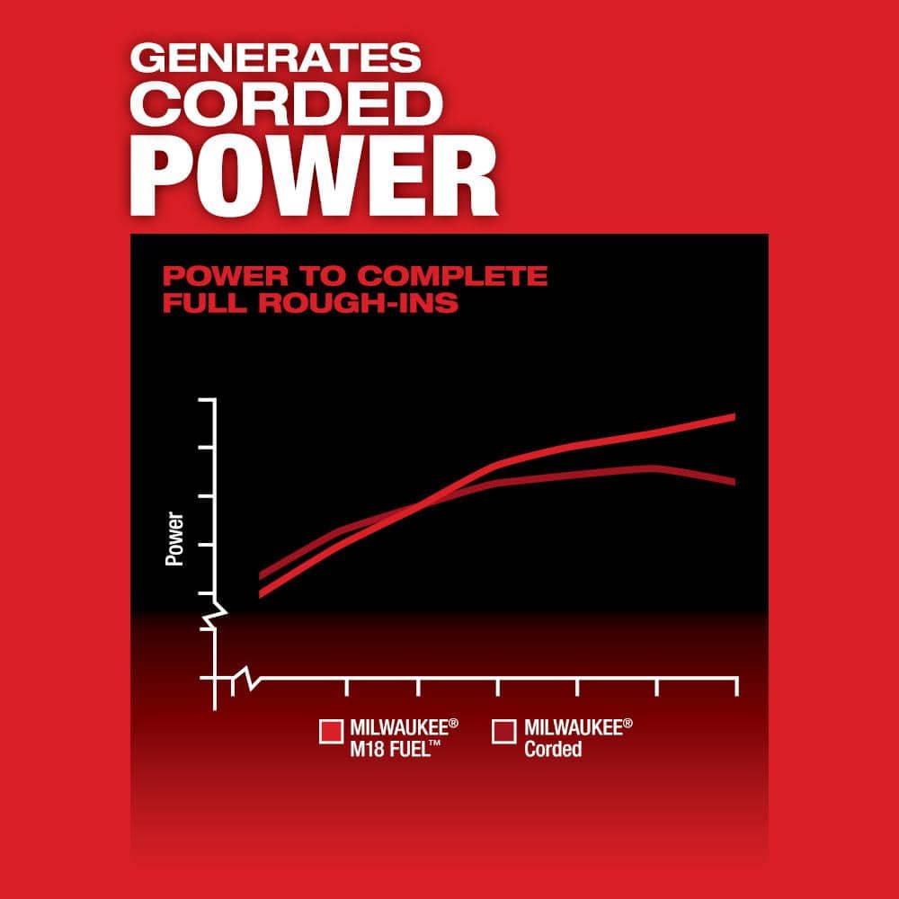 Milwaukee M18 FUEL 18V Lithium‑Ion Brushless Cordless GEN 2 SUPER HAWG 1/2 in. Right Angle Drill (Tool‑Only)