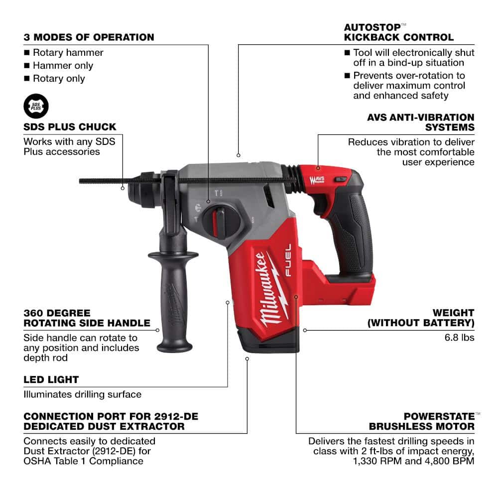 Milwaukee M18 FUEL 18V Brushless Cordless 1 in. SDS-Plus Rotary Hammer with Compact Band Saw (2-Tool)