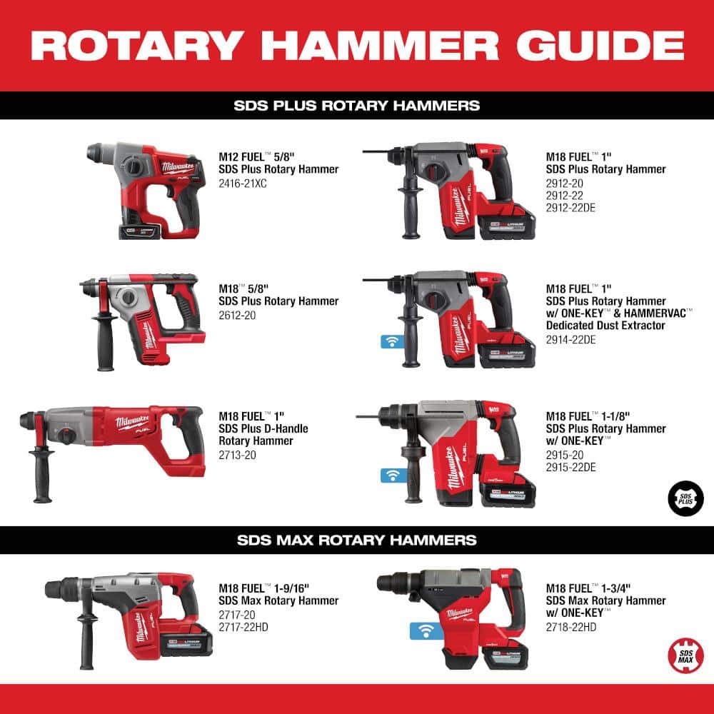Milwaukee M18 FUEL 18V Lithium-Ion Brushless 1 in. Cordless SDS-Plus Rotary Hammer Kit w/Cut-Out Rotary Tool