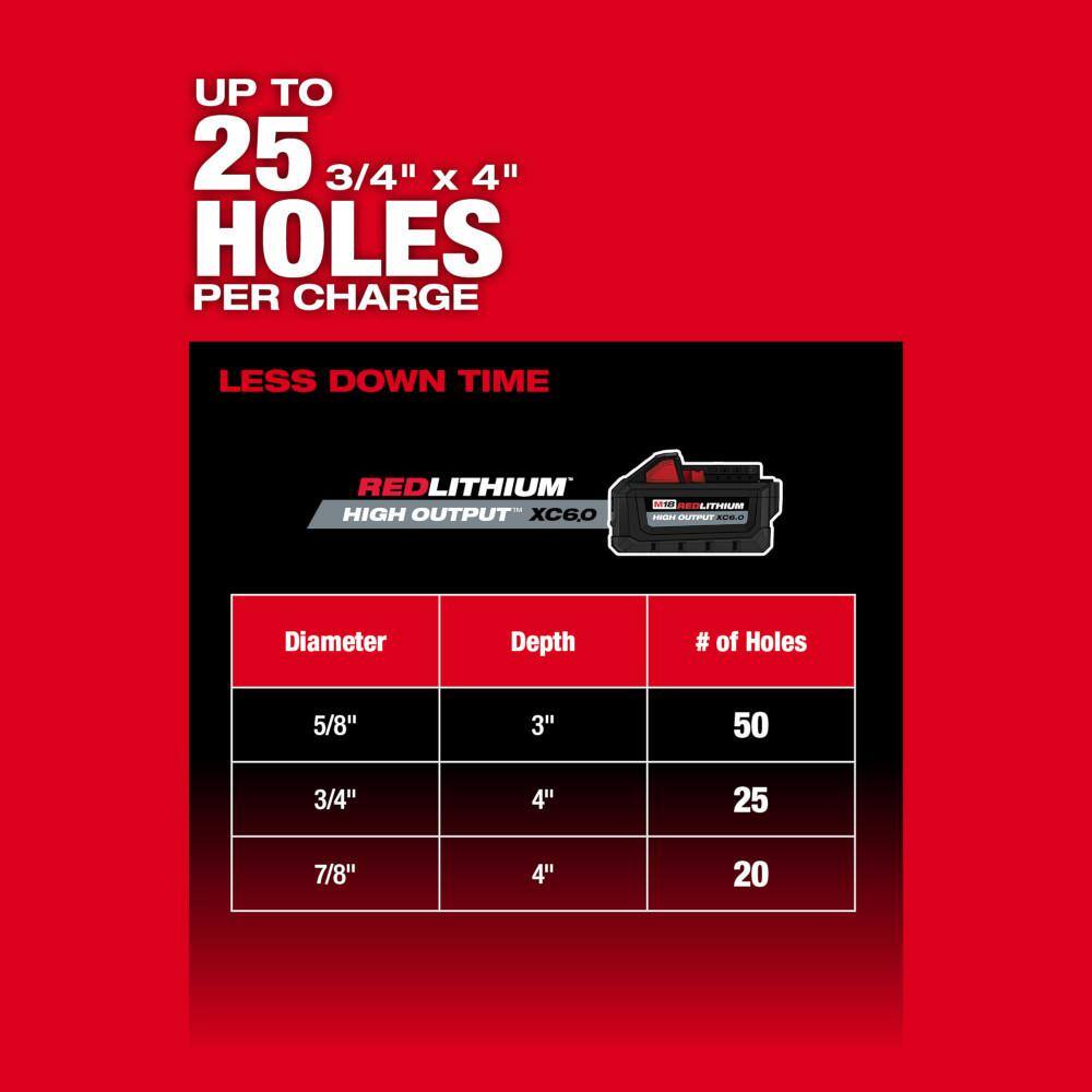 Milwaukee M18 FUEL ONE-KEY 18V Lithium-Ion Brushless Cordless 1-1/4 in. SDS-Plus D-Handle Rotary Hammer Kit with (2) 6.0Ah Batteries, Charger & Case