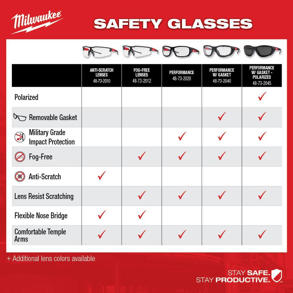 Milwaukee Gray Safety Glasses with Anti-Scratch Lenses, ANSI Z87.1+