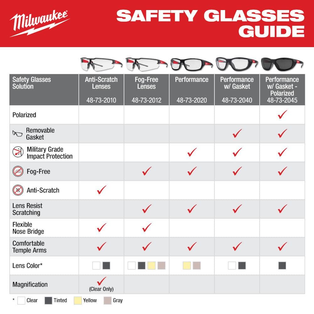 Milwaukee Safety Glasses with Clear Anti-Scratch Lenses (12-Pack)