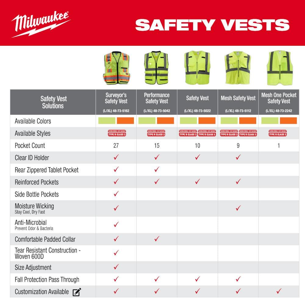 Milwaukee 2X-Large/3X-Large Orange Class 2 High-Visibility Safety Vest with 10 Pockets (2-Pack)