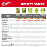 Milwaukee Large/Extra-Large Orange Class 2 High-Visibility Safety Vest with 10 Pockets (2-Pack)