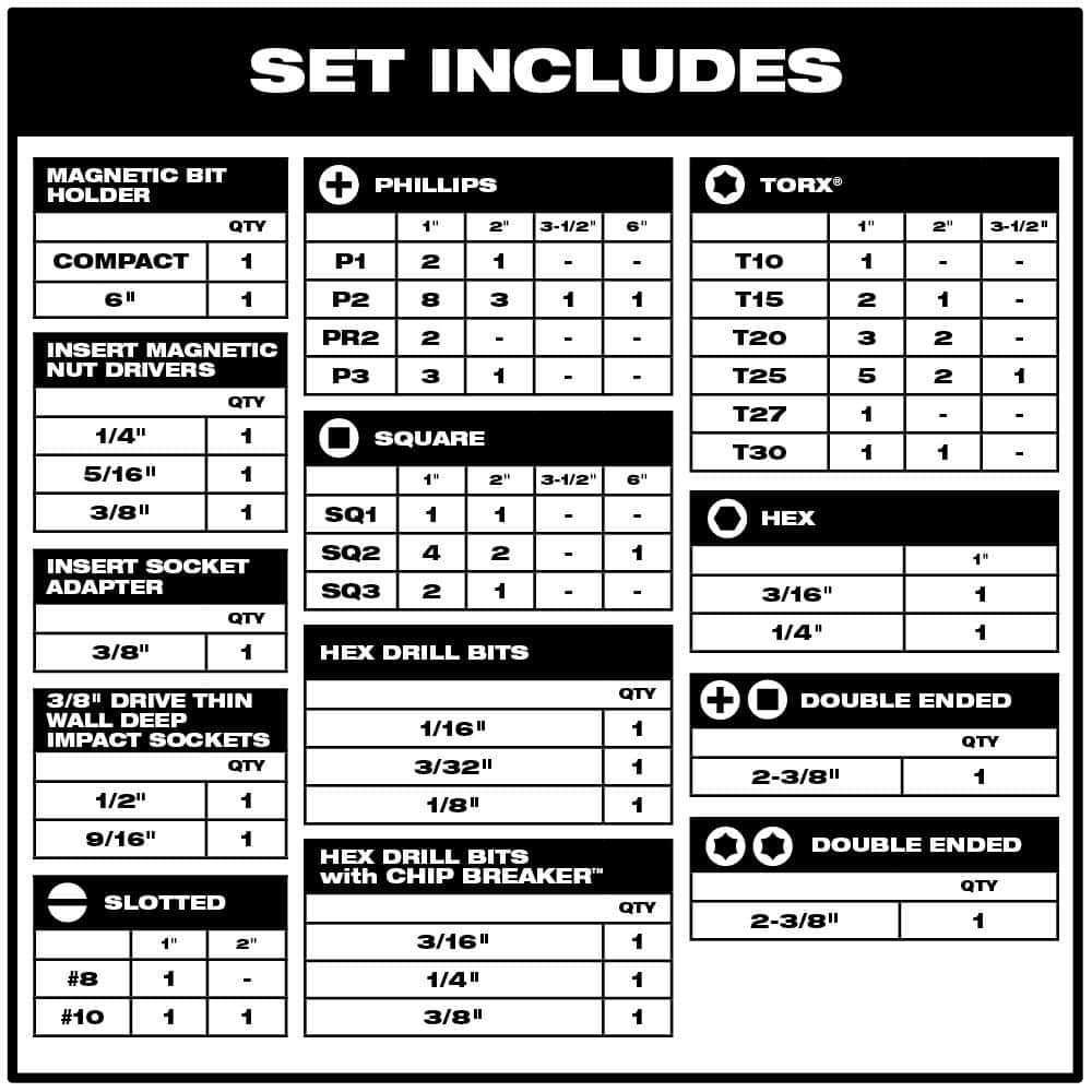 Milwaukee SHOCKWAVE Impact Duty Drill & Drive Bit Set, 75-Piece (Model 48-32-4030)