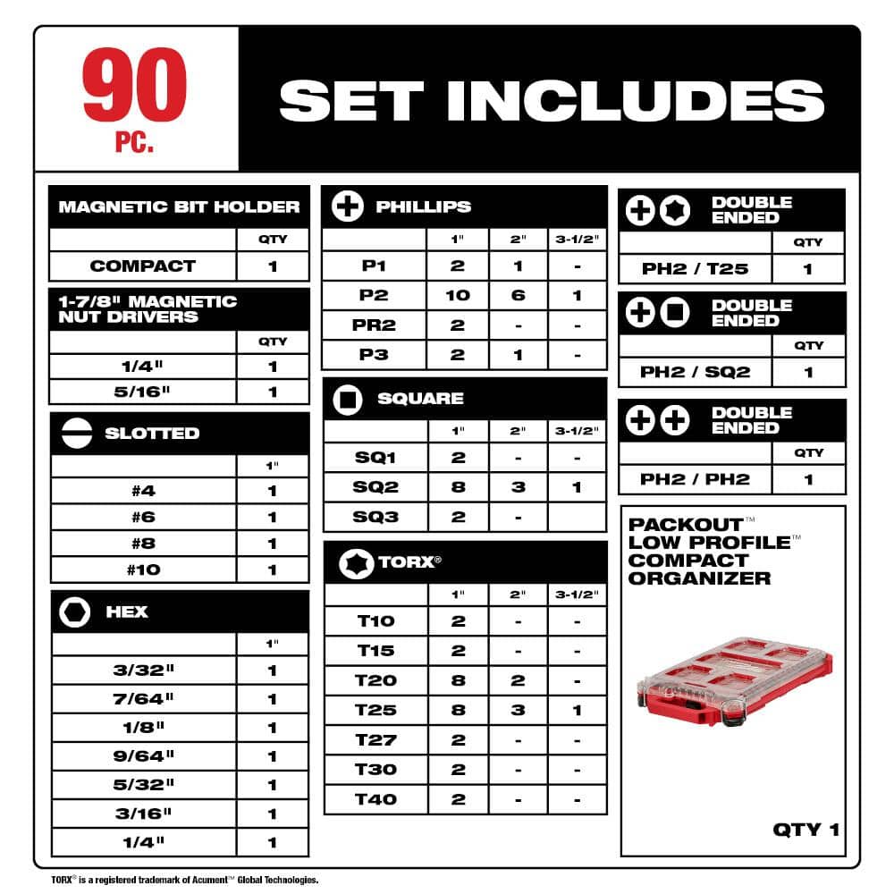 Milwaukee SHOCKWAVE Impact Duty Alloy Steel Screw Driver Bit Set with PACKOUT Case & Titanium RED HELIX Drill Bit Set (123-Piece)
