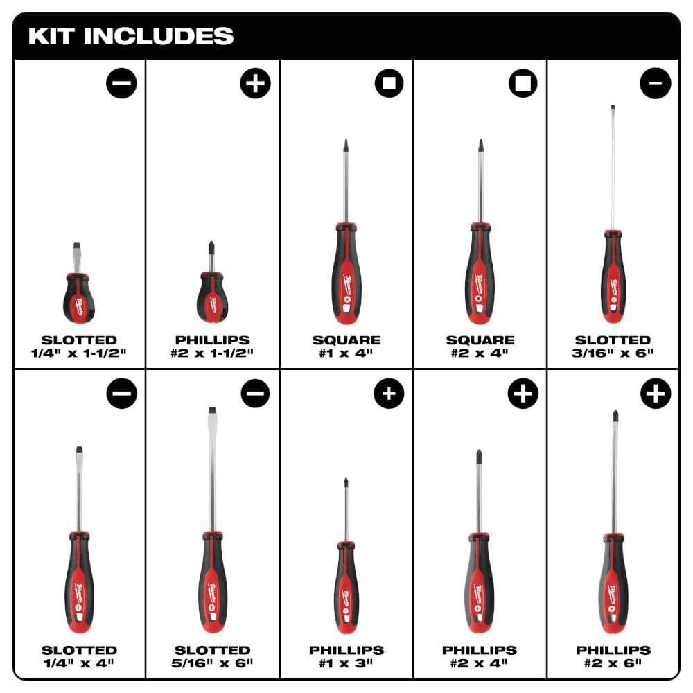 Milwaukee Combination Screwdriver Set with 1/4 in. Drive SAE/Metric Ratchet & Socket Mechanics Tool Set (35-Piece)