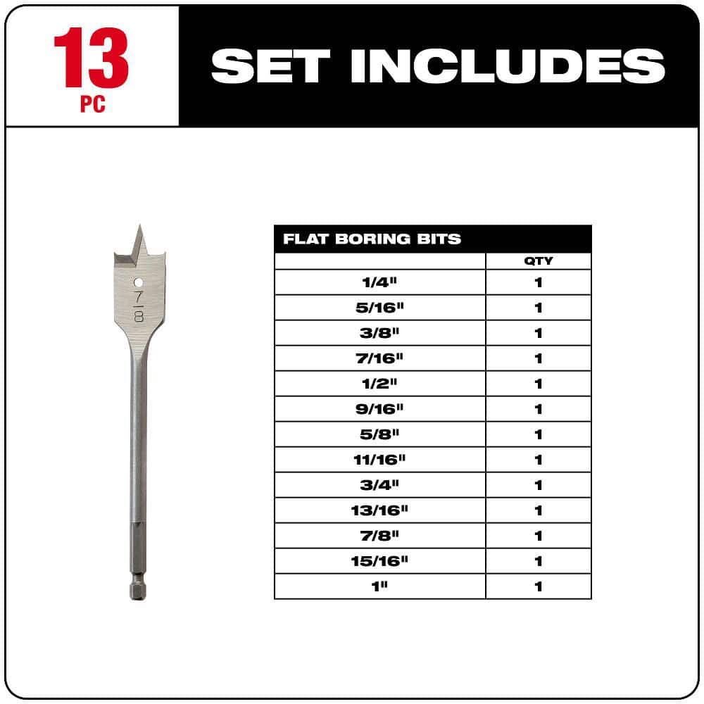 Milwaukee High Speed Wood Spade Bit Set, 13-Piece (1/4 in. to 1 in.)