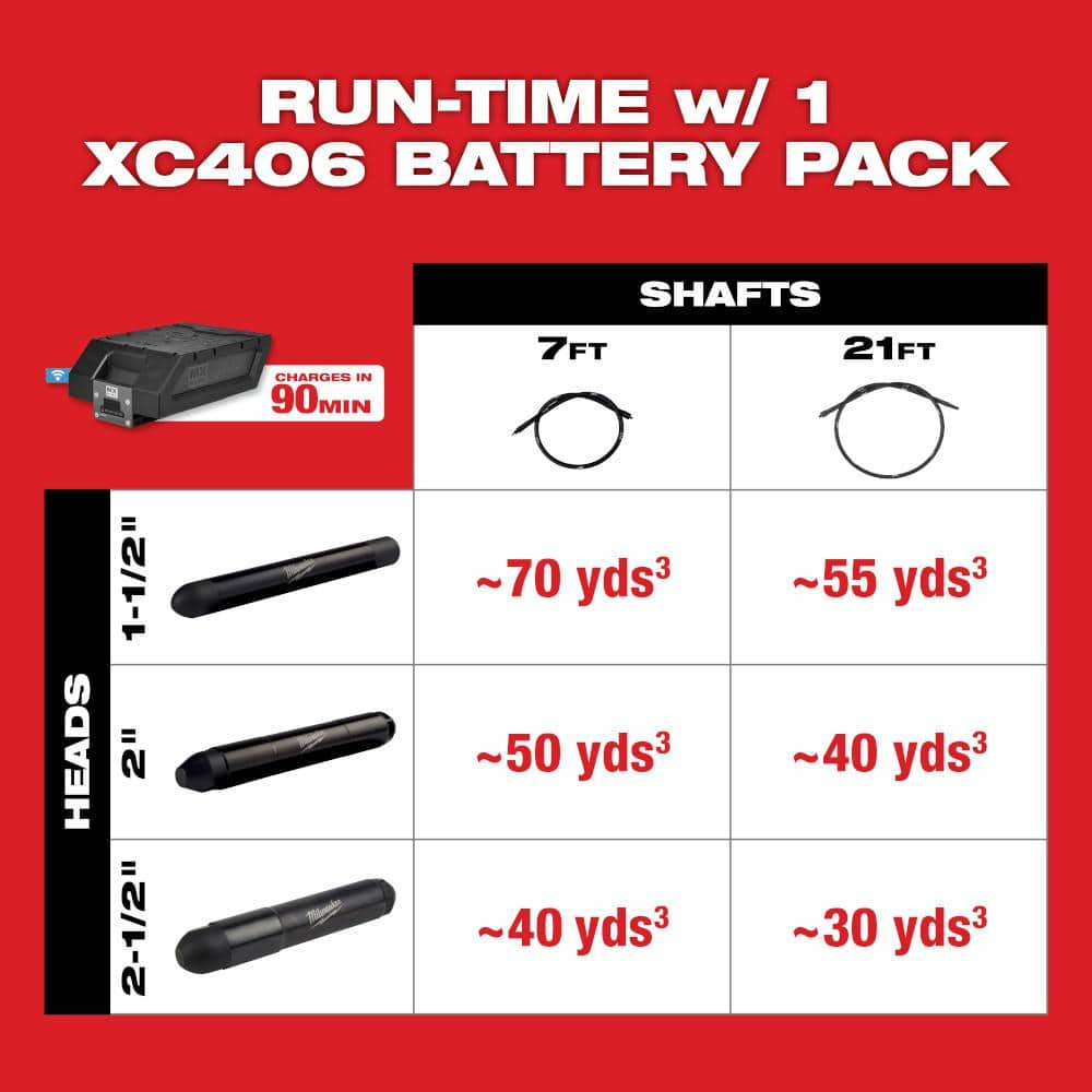 Milwaukee MX FUEL Lithium-Ion Cordless Briefcase Concrete Vibrator Kit W/M18 FUEL 1 in. SDS-Plus Rotary Hammer/Dust Extractor Kit
