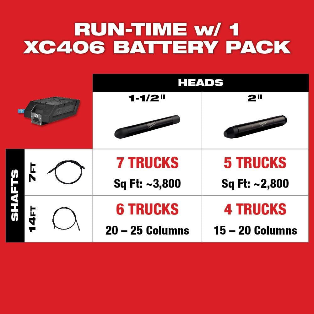 Milwaukee MX FUEL Lithium-Ion Cordless Concrete Vibrator Kit with M18 FUEL 1 in. SDS-Plus Rotary Hammer/Dust Extractor Kit