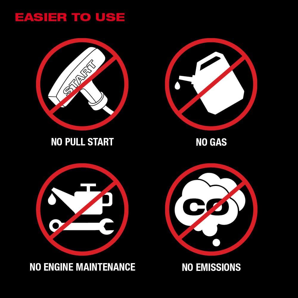 Milwaukee MX FUEL Lithium-Ion Cordless Concrete Vibrator Kit with M18 FUEL 1-1/8 in. SDS -Plus Rotary Hammer/Dust Extractor Kit