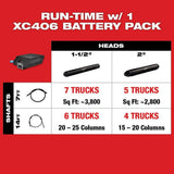 Milwaukee MX FUEL Lithium‑Ion Cordless Concrete Vibrator Kit with (2) Batteries and Charger, Model MXF371-2XC