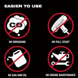 Milwaukee MX FUEL Cordless Vibratory Screed Kit with M18 1-1/8 in. SDS Rotary Hammer & Dust Extractor (MXF381-2CP-2915-22DE)
