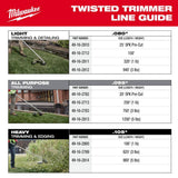 Milwaukee 0.080 in. x 25 ft. Pre-Cut Twisted Trimmer Line (5-Pack)