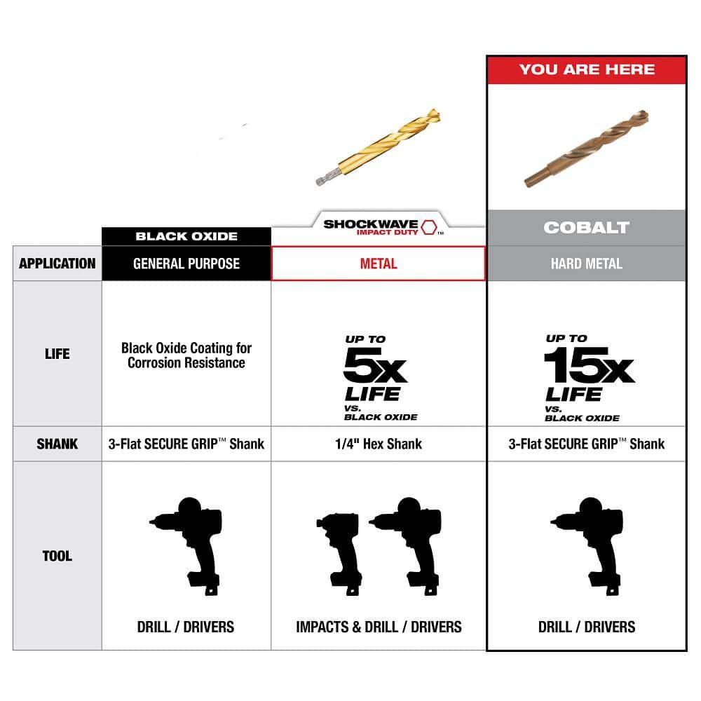 Milwaukee 1/8 in. Cobalt RED HELIX Twist Drill Bit (48-89-2305)