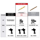 Milwaukee SHOCKWAVE Impact Duty RED HELIX Titanium Drill Bit Set, 7-Piece (Hex Shank)