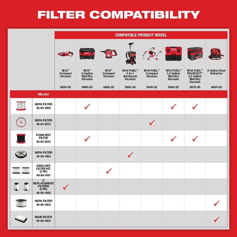 Milwaukee M18 FUEL PACKOUT 18‑Volt Cordless 2.5 Gallon Wet/Dry Vacuum with AIR‑TIP Dust Collector Attachment
