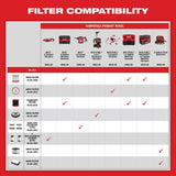 Milwaukee M18 FUEL PACKOUT 18‑Volt Cordless 2.5 Gallon Wet/Dry Vacuum with AIR‑TIP Dust Collector Attachment