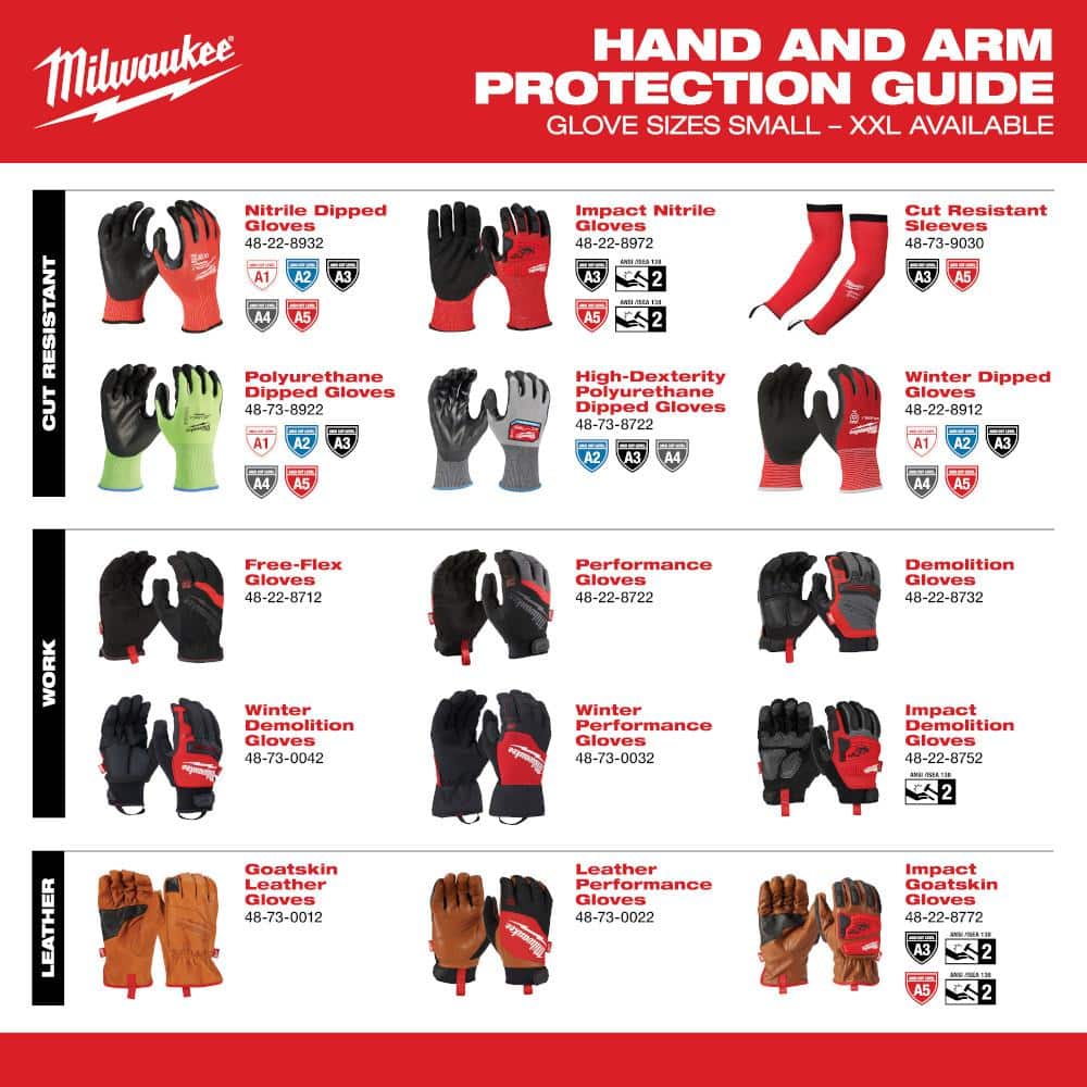 MILWAUKEE Nitrile Palm Dipped Work Gloves, Medium (M/8) - Sandy Grip, ANSI A1 Cut, Level 3 Abrasion