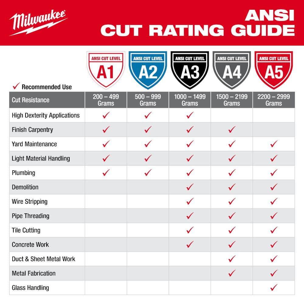 MILWAUKEE Sandy Nitrile Dipped Work Gloves - Medium (Cut Level A1, Red/Black)